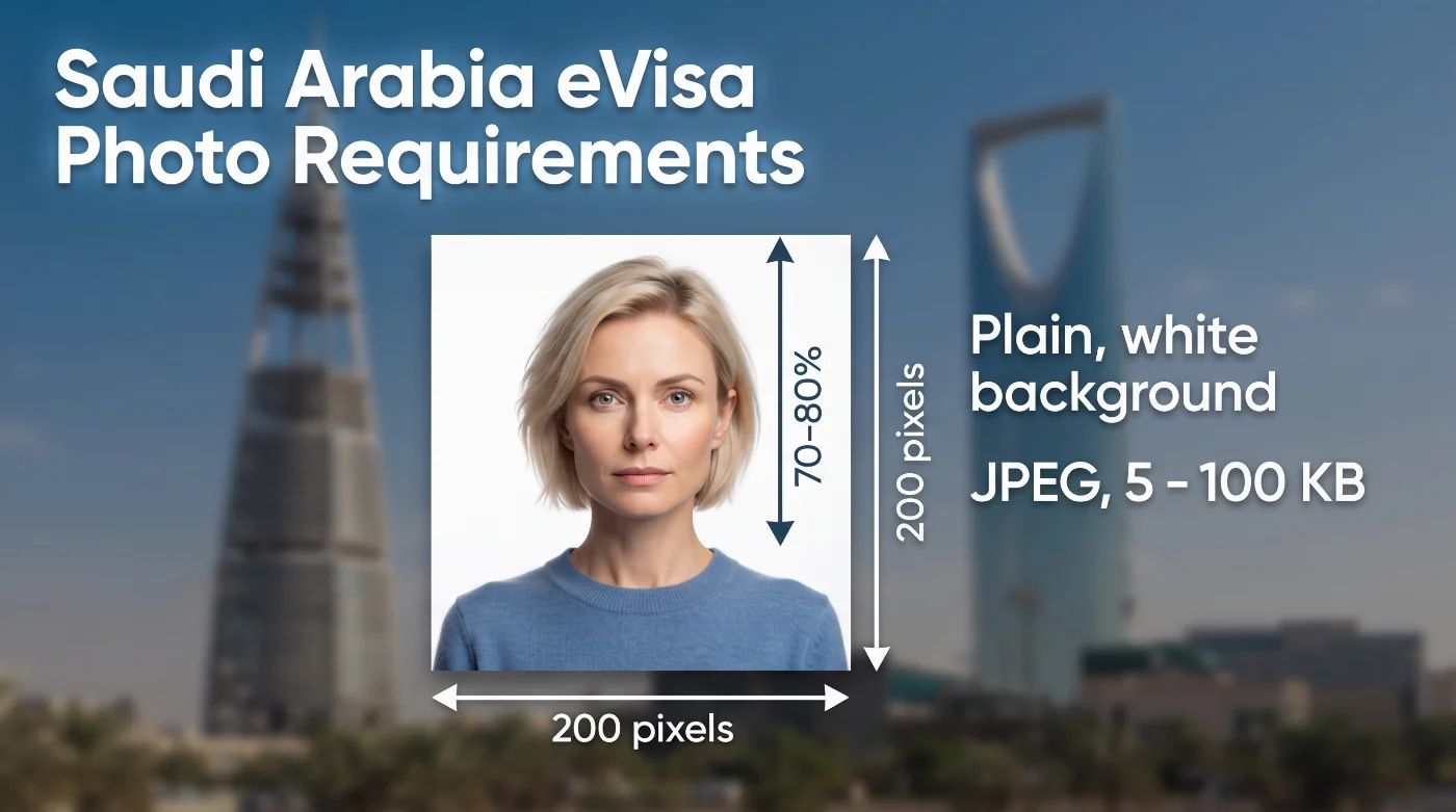 Saudi Arabia eVisa requirements
