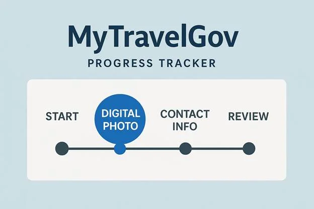 mockup of the MyTravelGov progress tracker with the “Digital Photo” step highlighted.