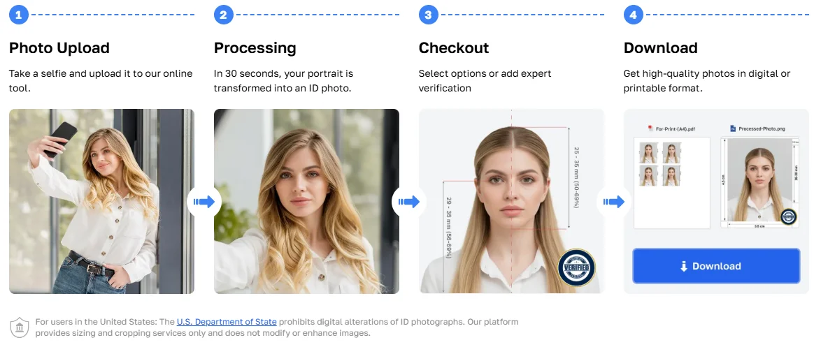 4 steps to create a passport size photo in PhotoGov