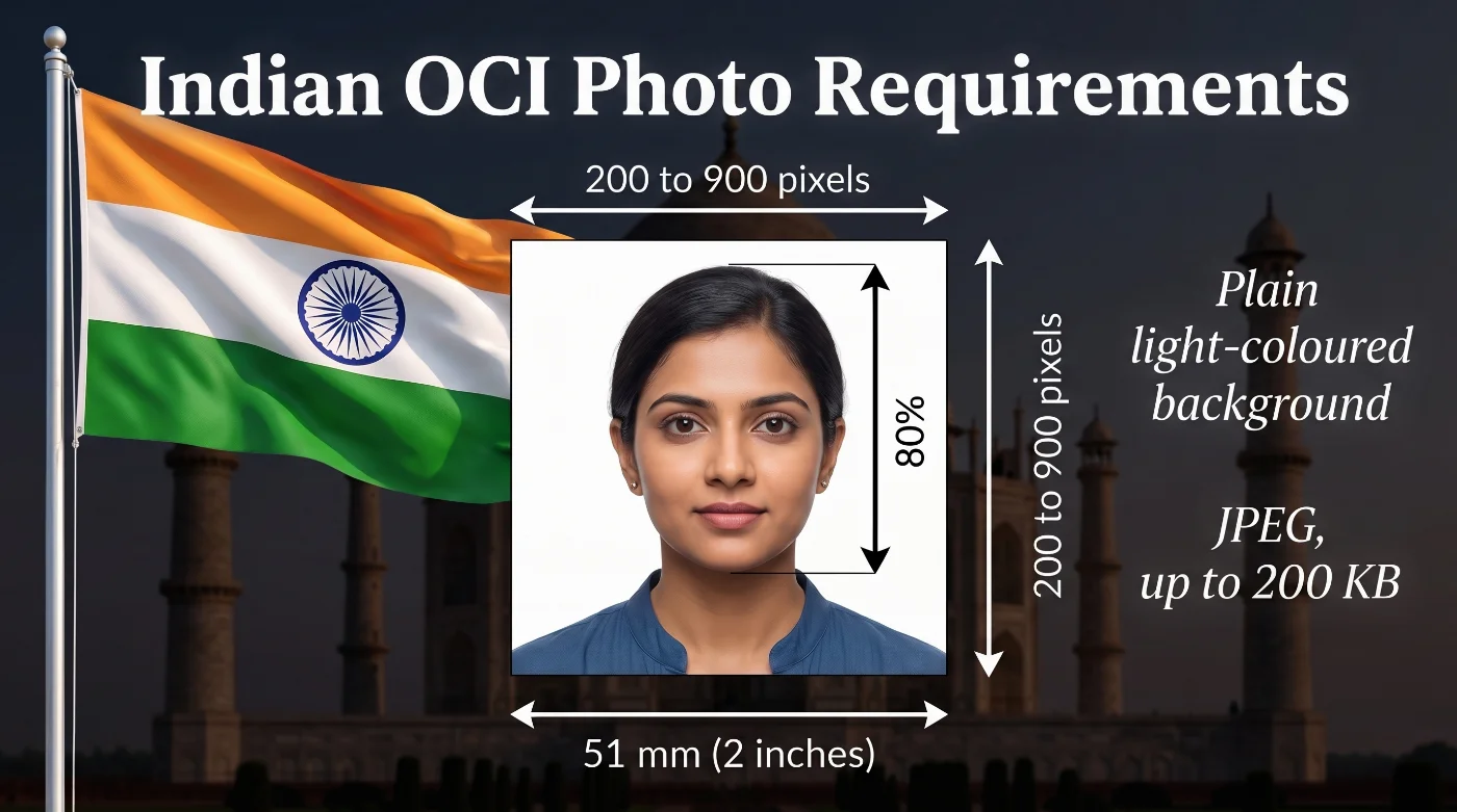OCI photo requirements