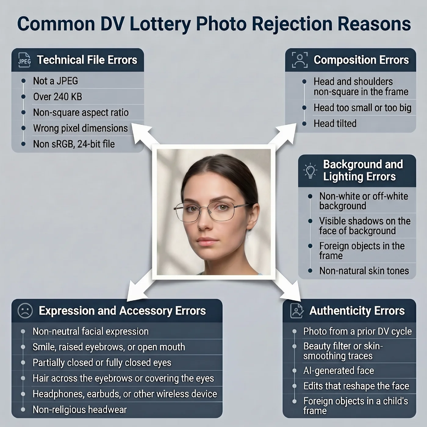 DV lottery photo rejection reasons