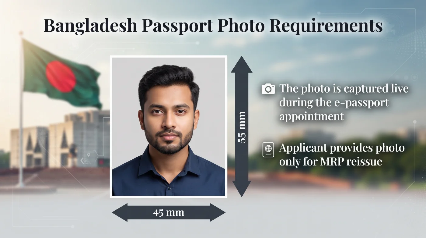 Bangladesh passport photo requirements