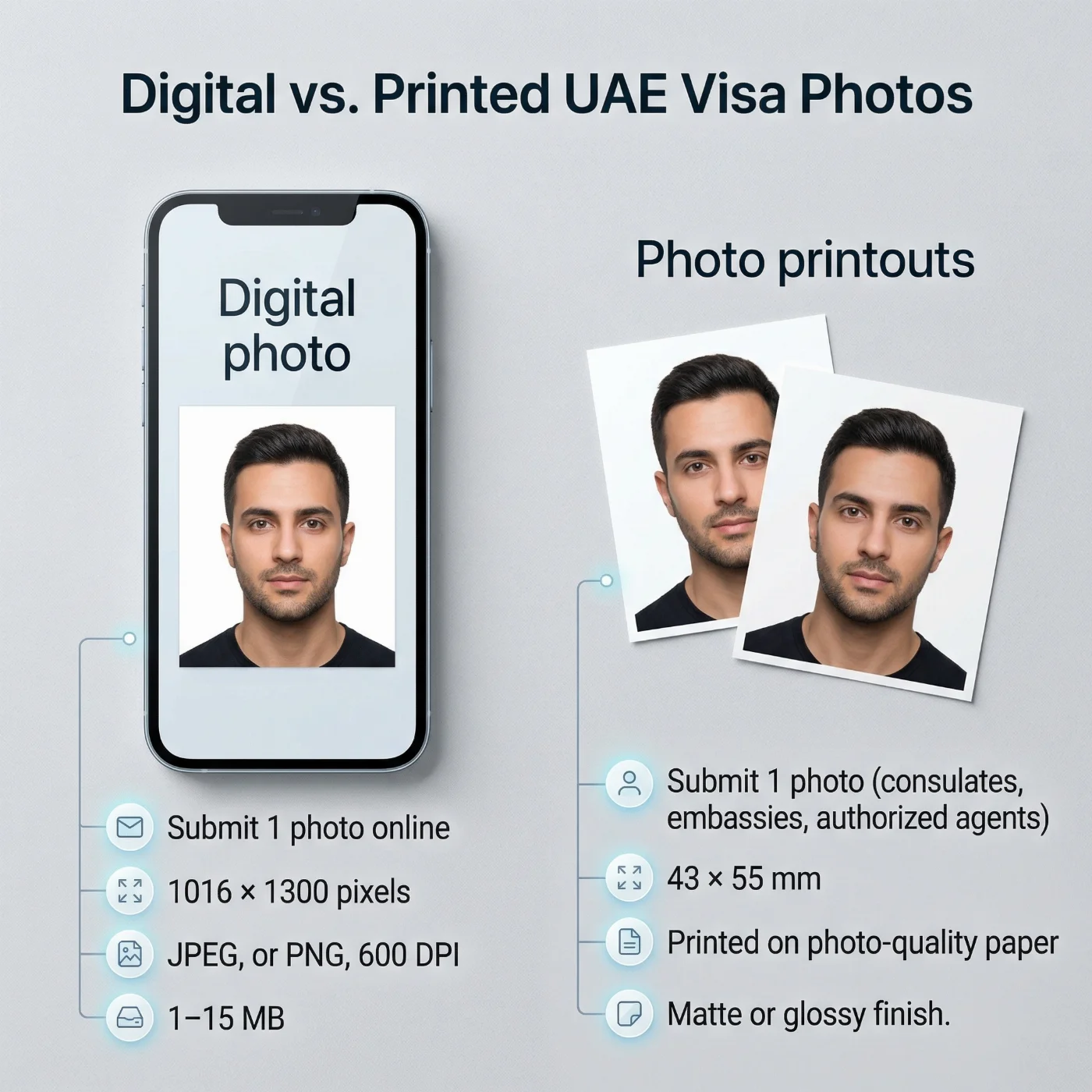 digital vs printed uae visa photos
