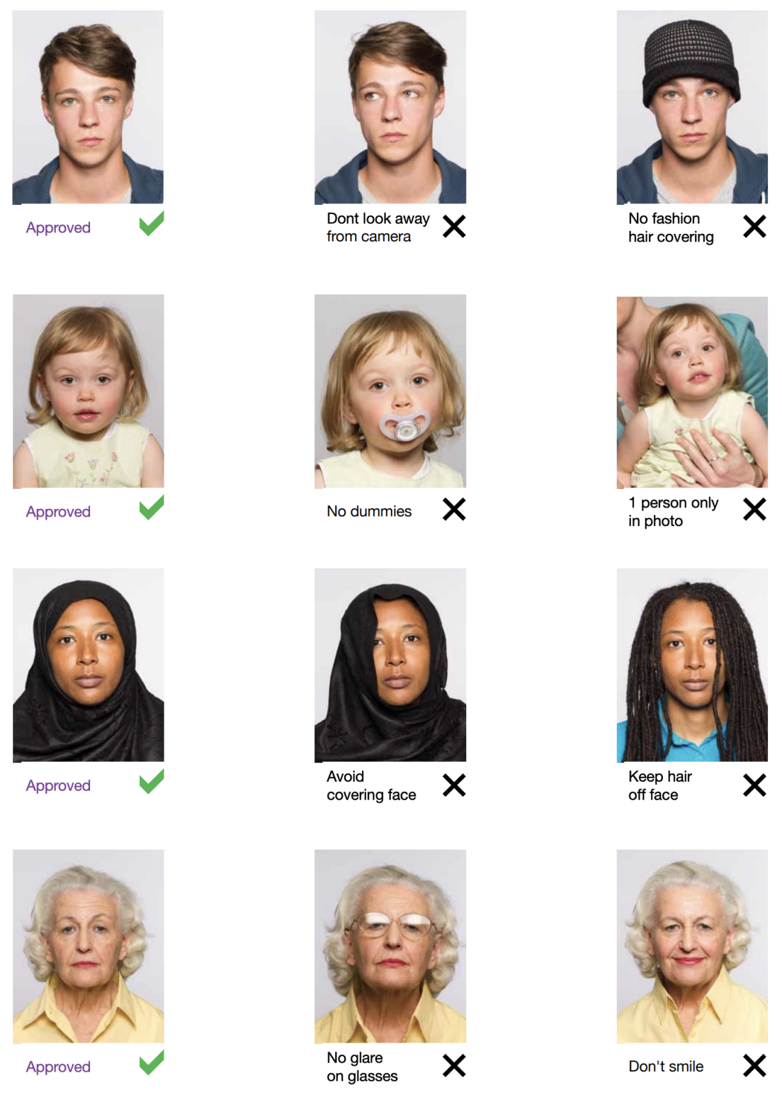 Examples of right and wrong photos Examples of correct and incorrect photos